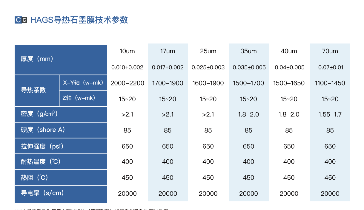 导热膜参数