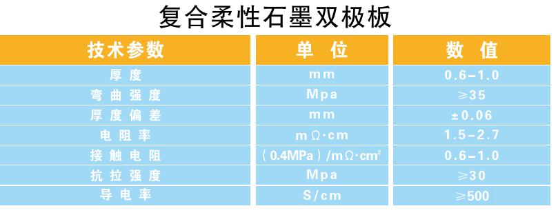 复合柔性石墨双极板