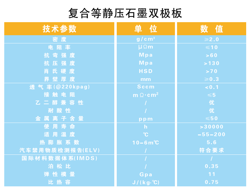 复合等静压石墨双极板