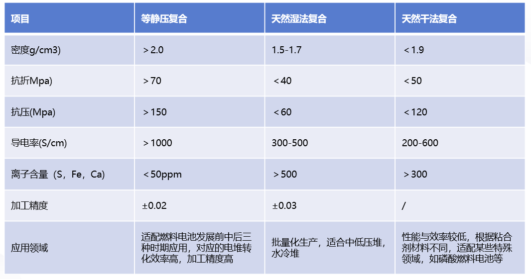 Harog-Data sheet of bipolar plate