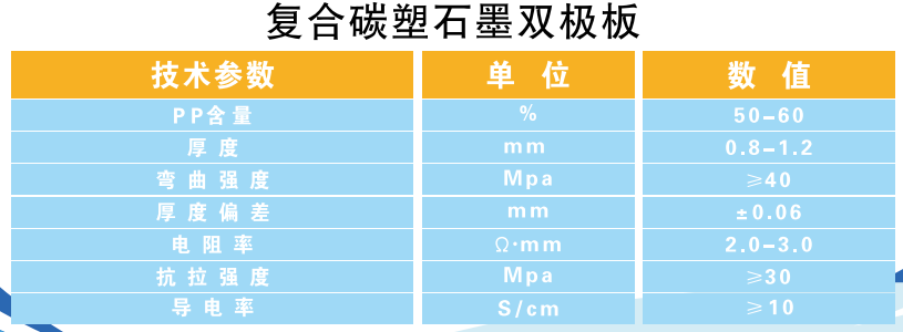 复合碳塑石墨双极板